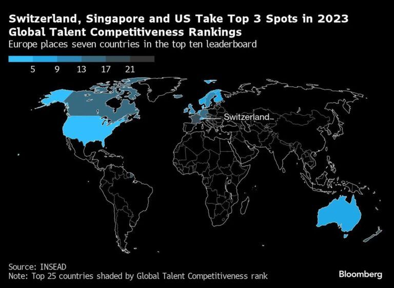 Países con más talento